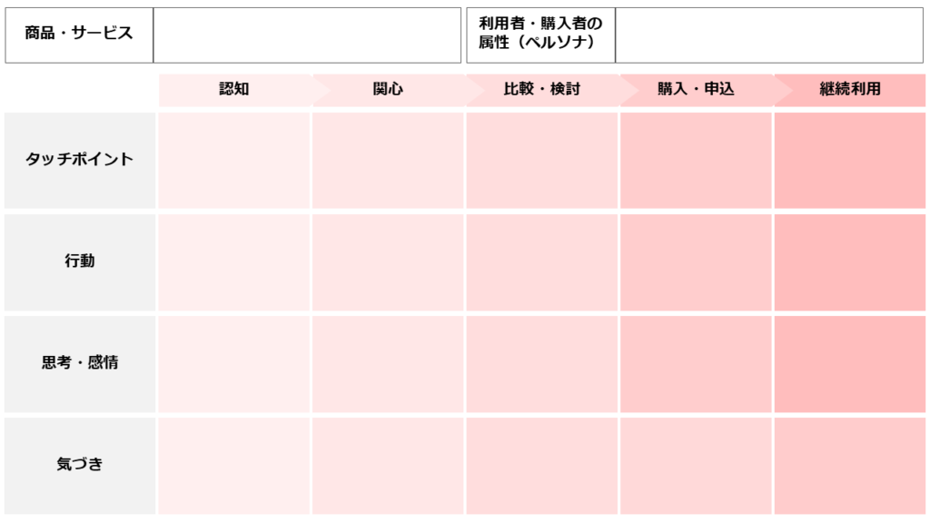 カスタマージャーニーマップ